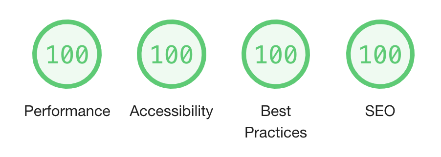圖片來源：https://github.com/google/eleventy-high-performance-blog