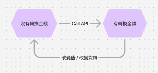 UI state diagram